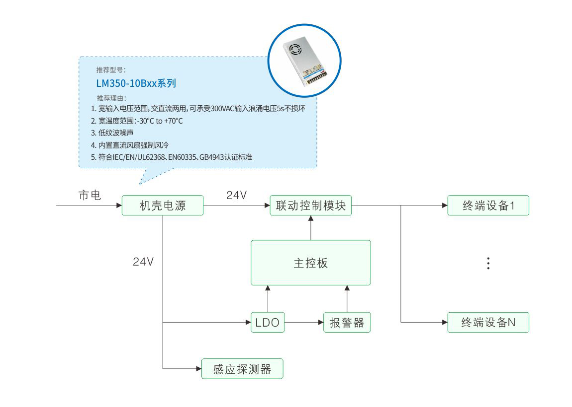 火災自動報警器配圖-2.jpg