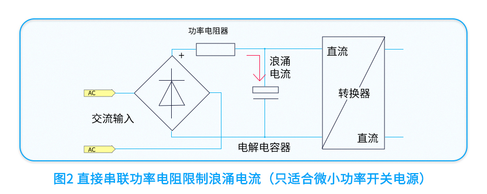 方案二：在應用微小功率的開關電源時，直接使用功率電阻限制浪涌沖擊電流.jpg